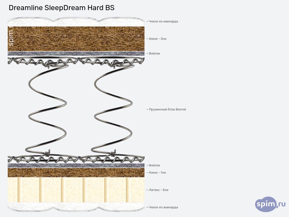 ����� ������� ������� DreamLine SleepDream Hard BS � �������