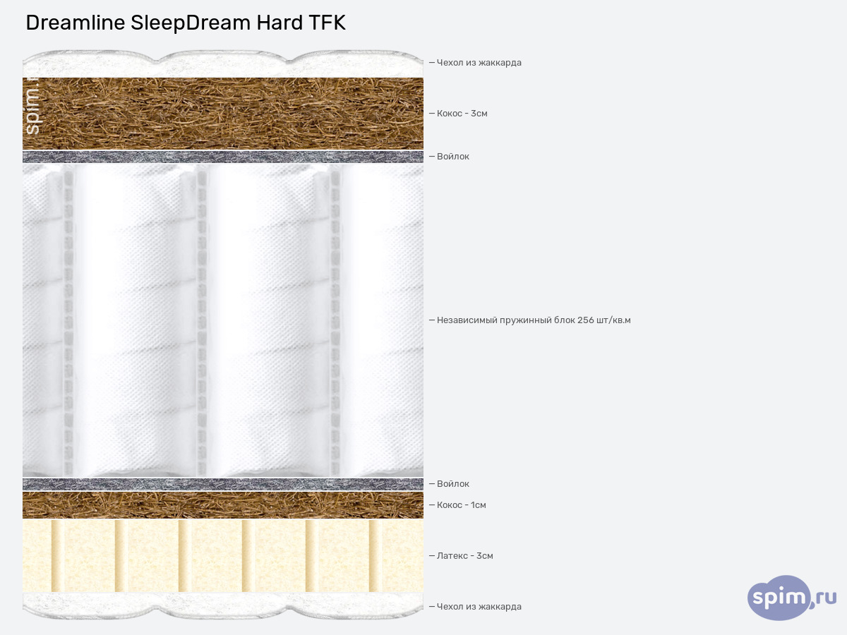 ����� ������� ������� DreamLine SleepDream Hard TFK � �������