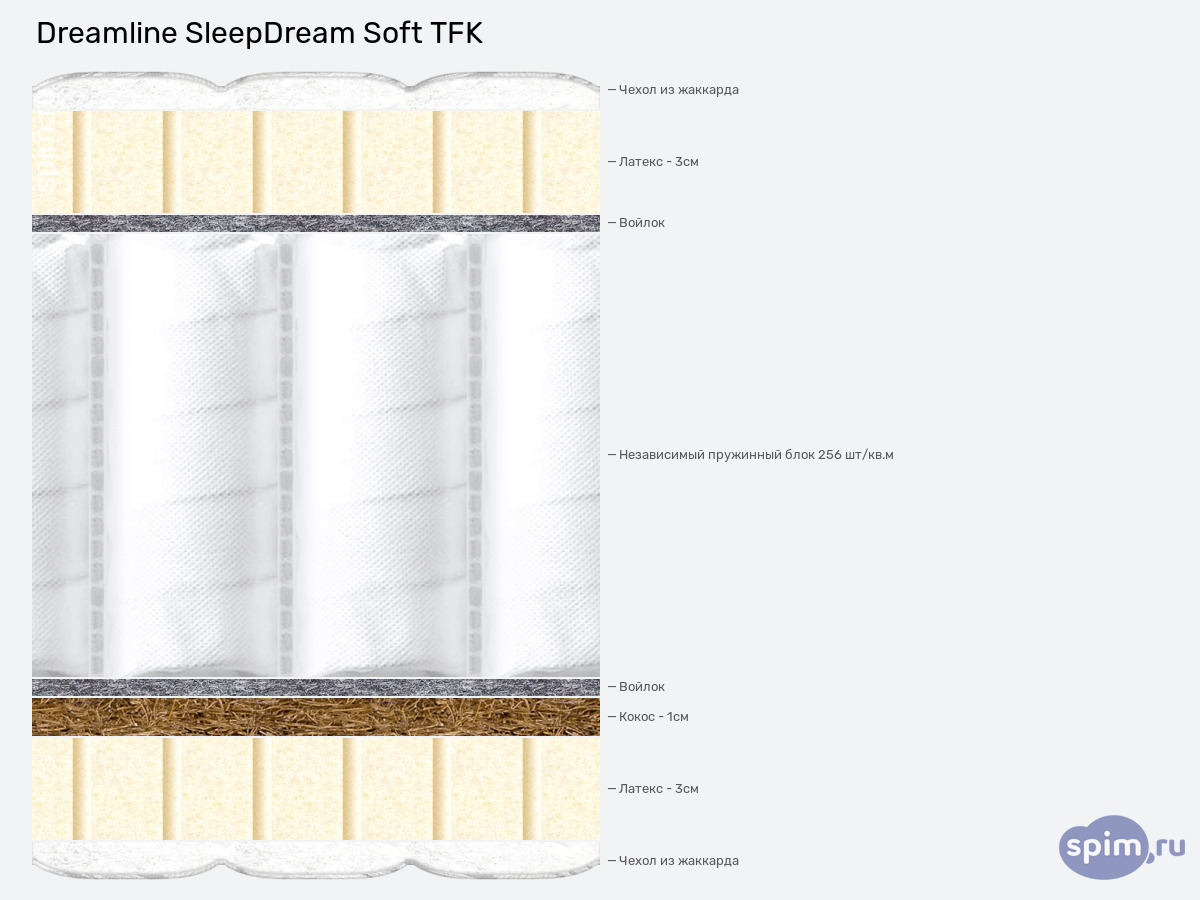 ����� ������� ������� DreamLine SleepDream Soft TFK � �������