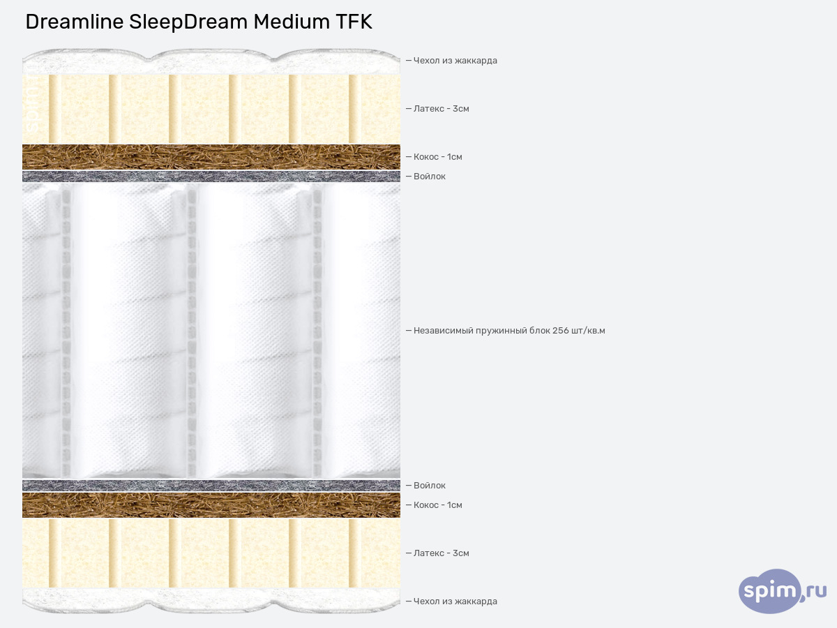 ����� ������� ������� DreamLine SleepDream Medium TFK � �������