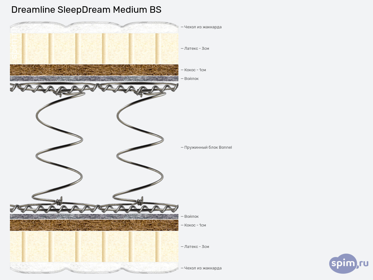 ����� ������� ������� DreamLine SleepDream Medium BS � �������