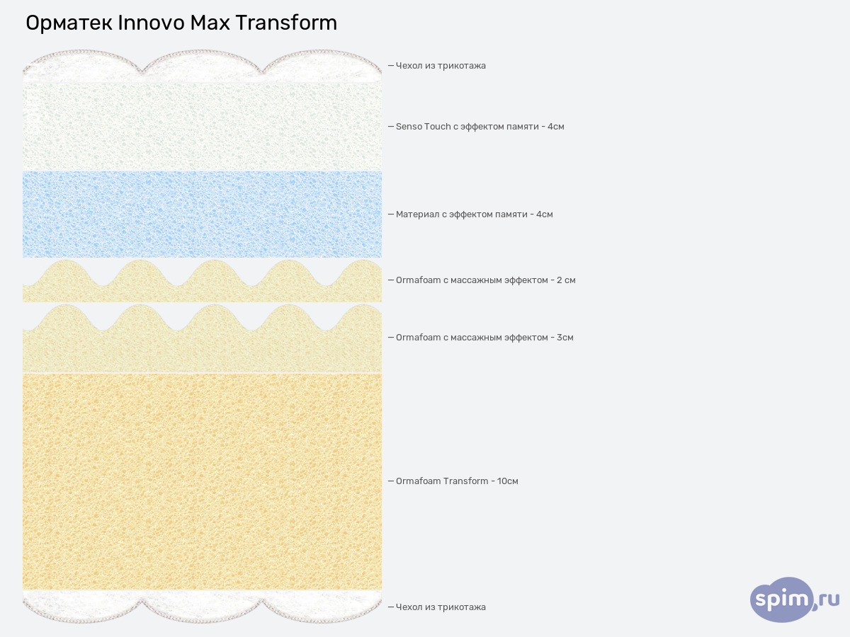 ����� ������� ������� ������� Innovo Max Transform � �������