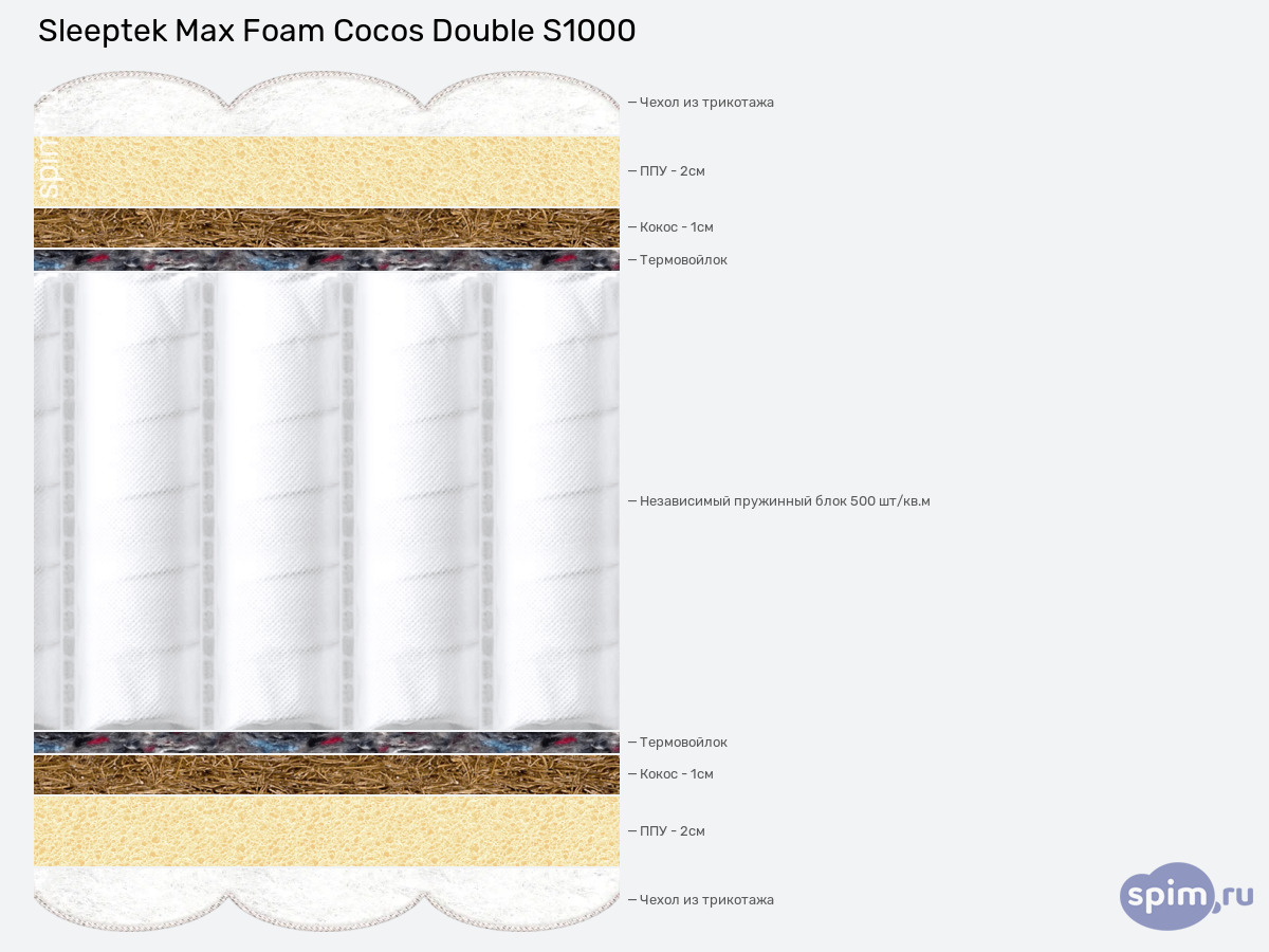����� ������� ������� Sleeptek Max Foam Cocos Double S1000 � �������