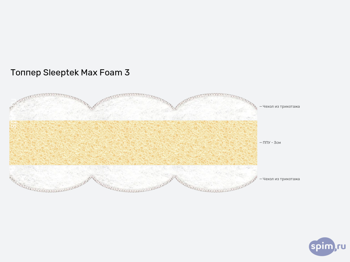 ����� ������� ������� Sleeptek Max Foam 3 � �������