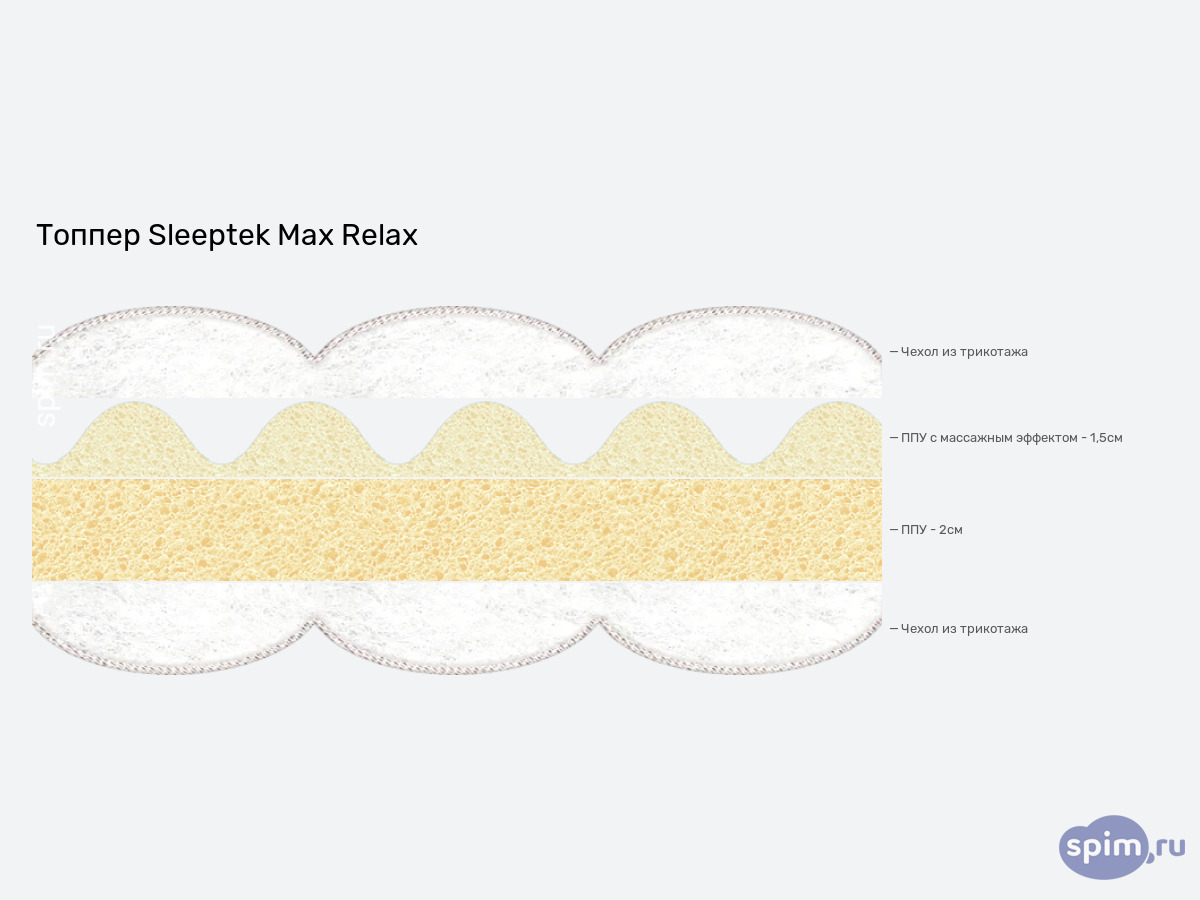 ����� ������� ������� Sleeptek Max Relax � �������