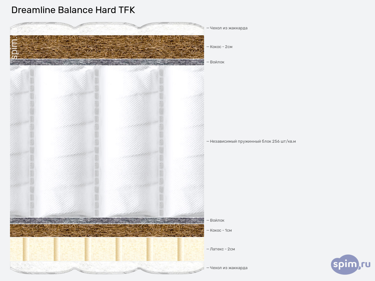 ����� ������� ������� DreamLine Balance Hard TFK � �������