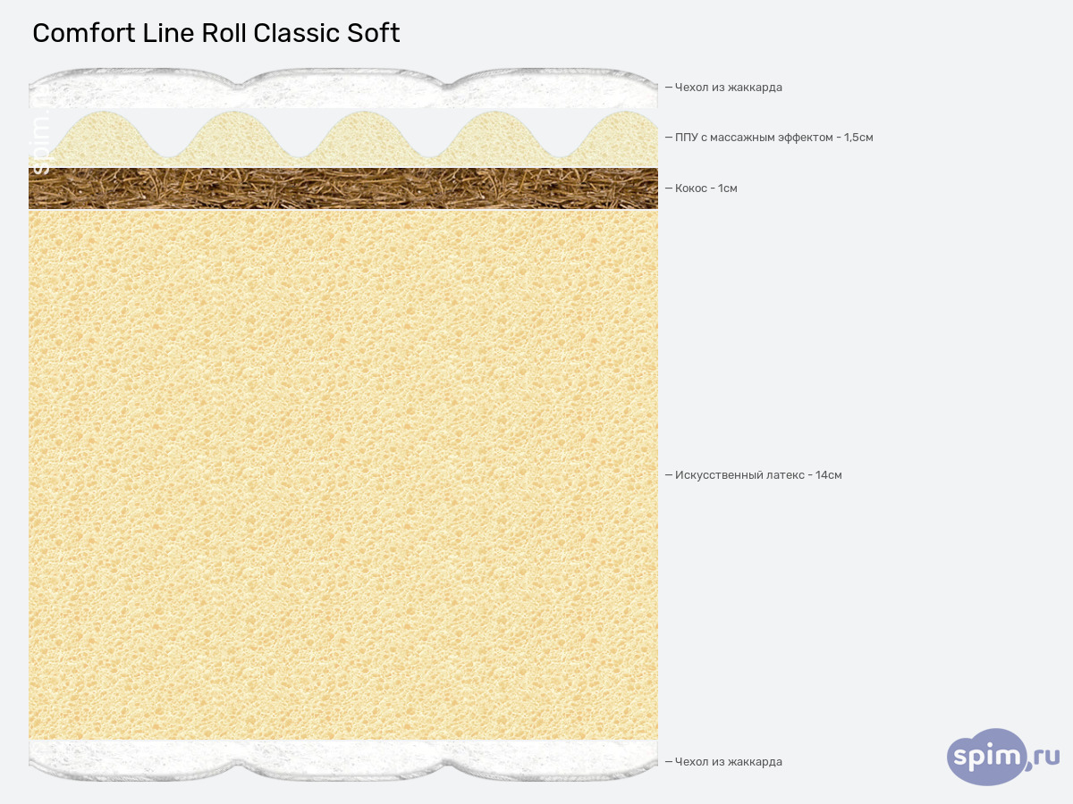 ����� ������� ������� Comfort Line Roll Classic Soft � �������