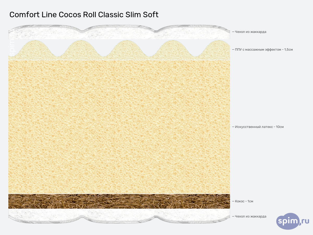 ����� ������� ������� Comfort Line �ocos Roll Classic Slim Soft � �������