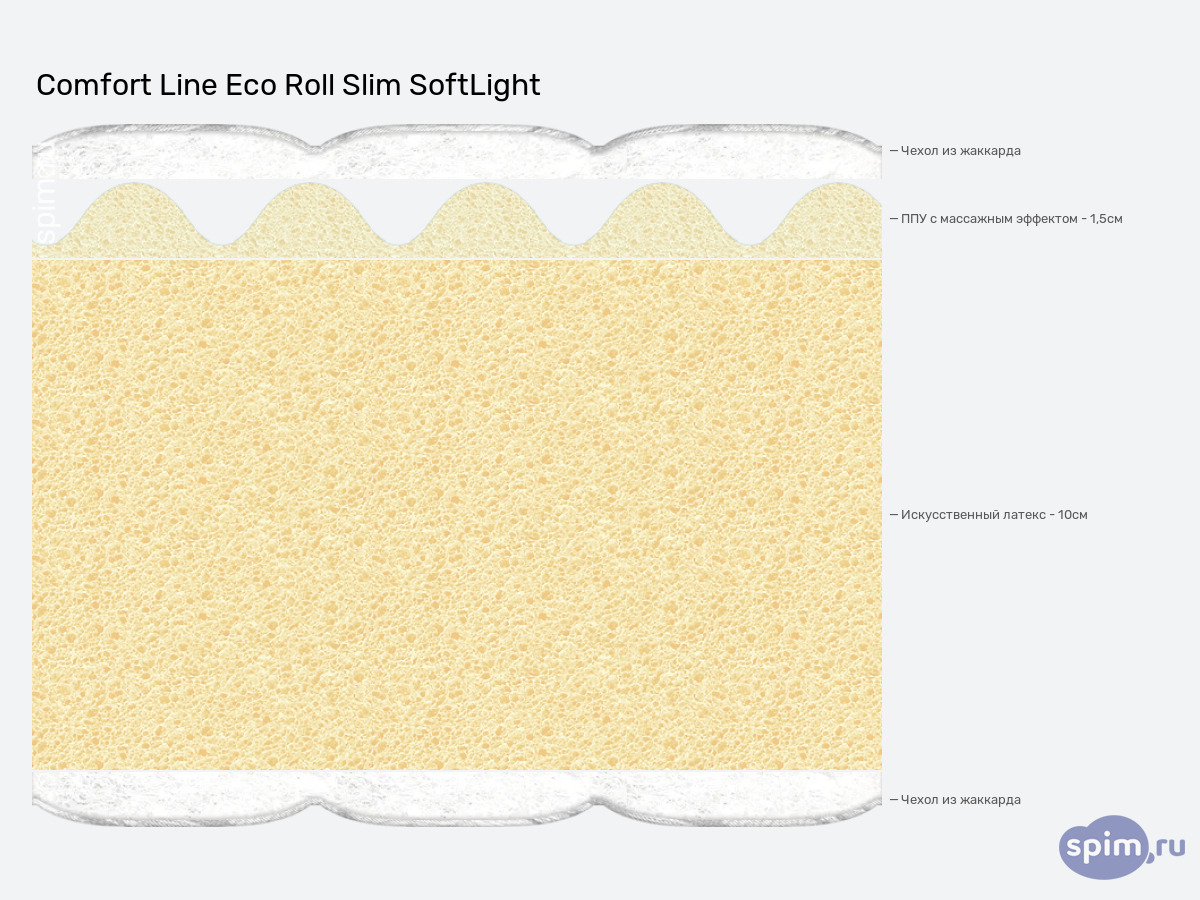����� ������� ������� Comfort Line Eco Roll Slim SoftLight � �������