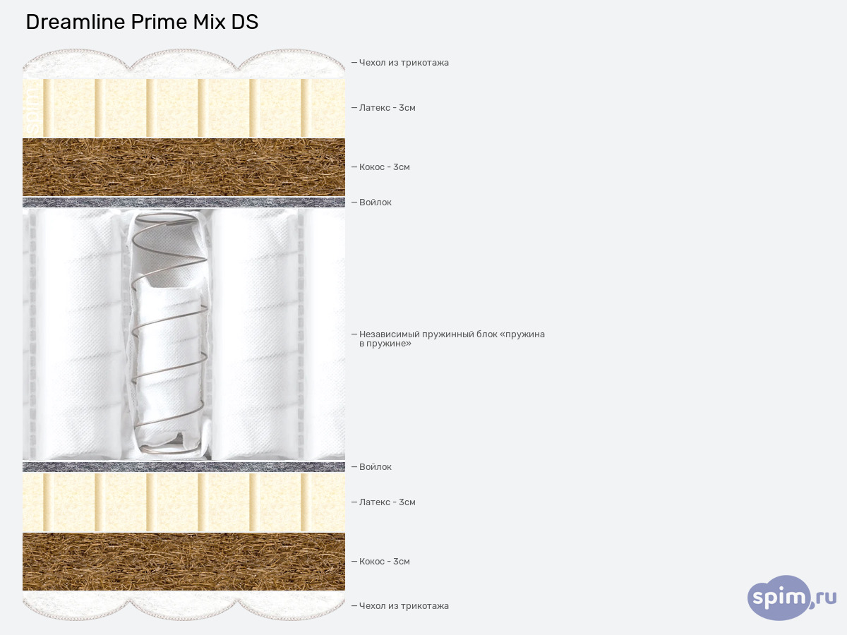����� ������� ������� DreamLine Prime Mix DS � �������