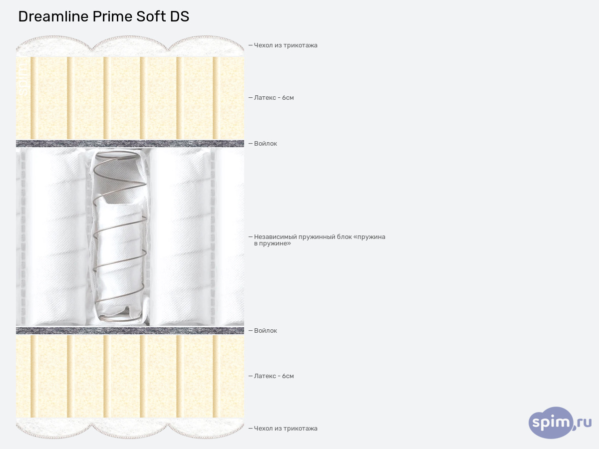 ����� ������� ������� DreamLine Prime Soft DS � �������