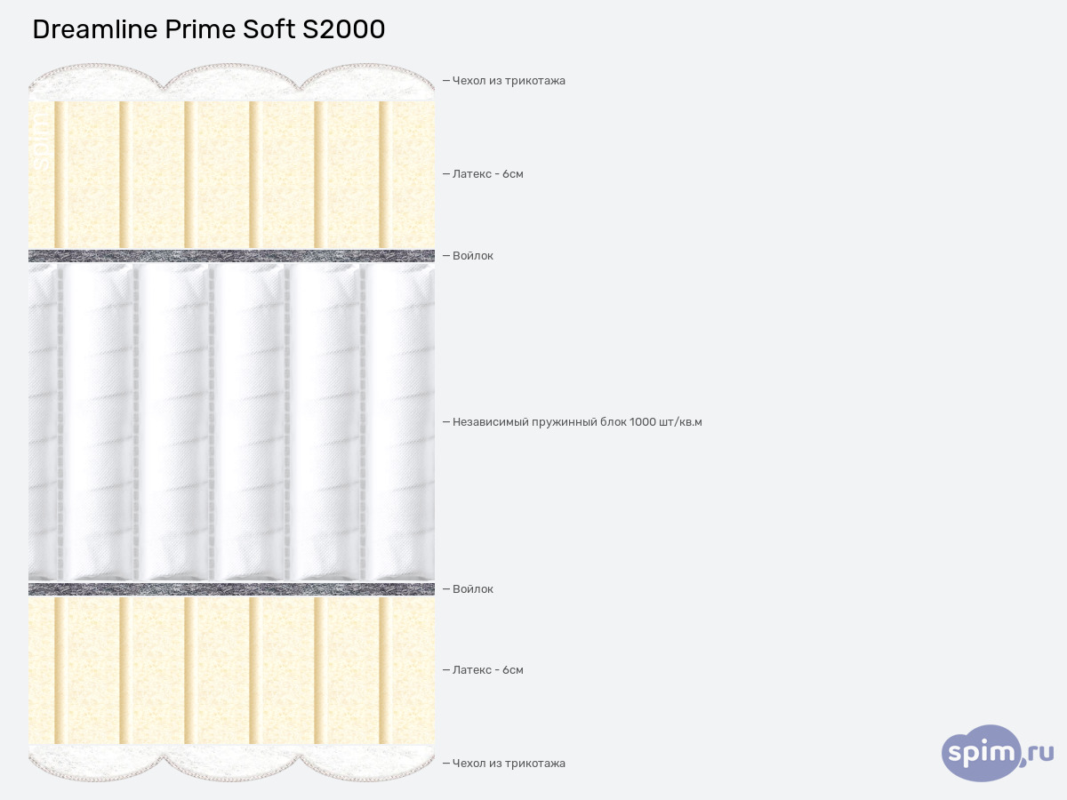 ����� ������� ������� DreamLine Prime Soft S2000 � �������