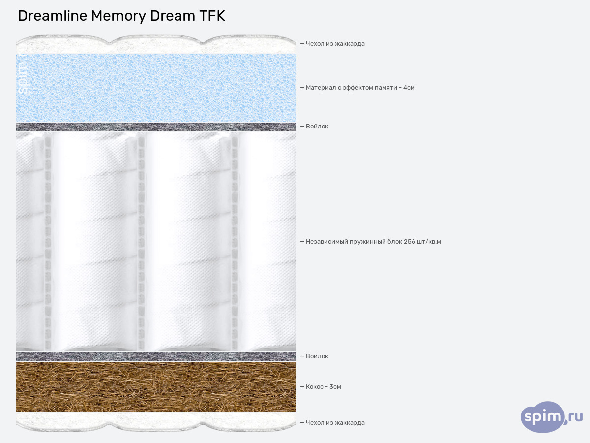 ����� ������� ������� DreamLine Memory Dream TFK � �������