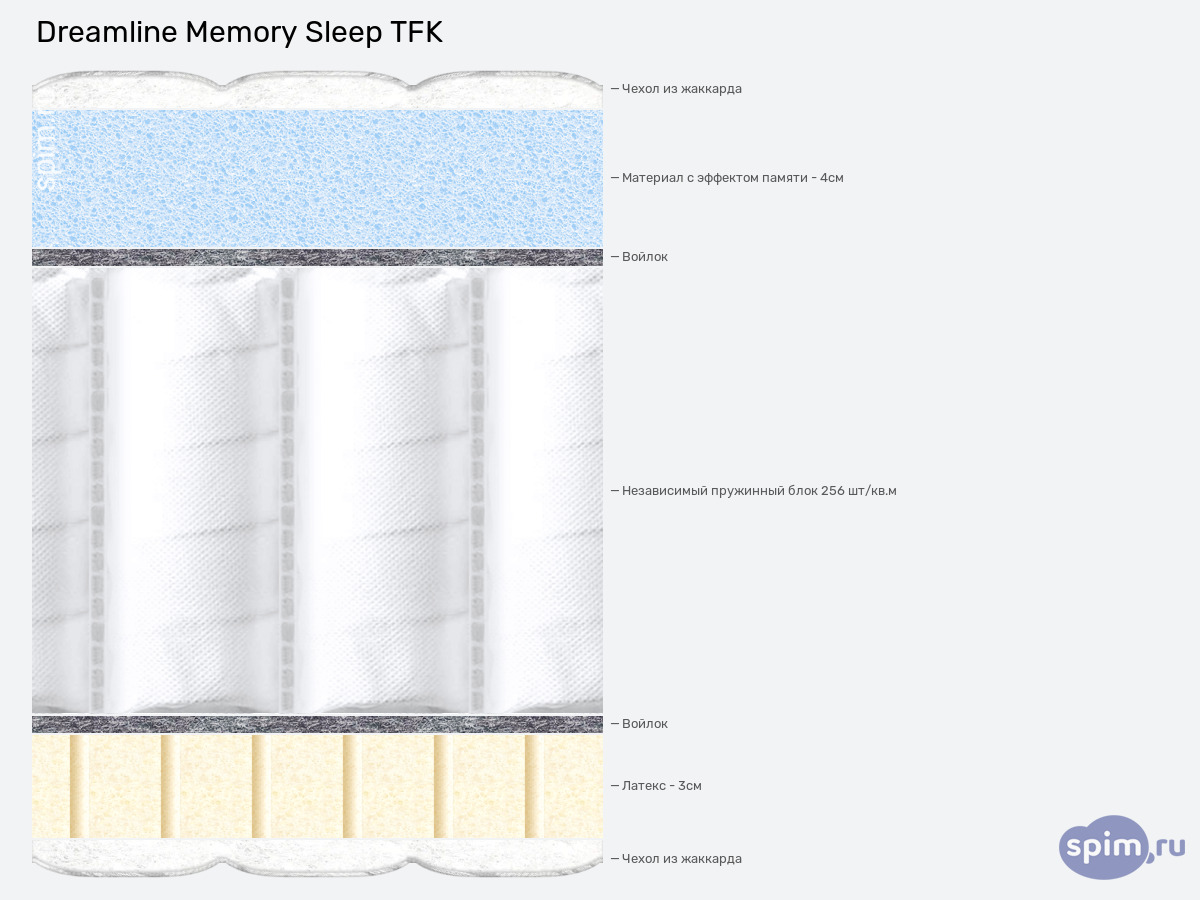 ����� ������� ������� DreamLine Memory Sleep TFK � �������