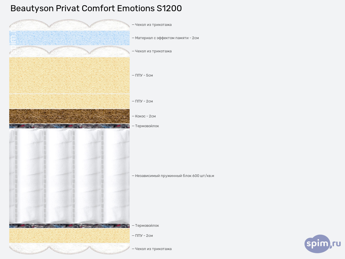 ����� ������� ������� BeautySon Privat Comfort Emotions S1200 � �������