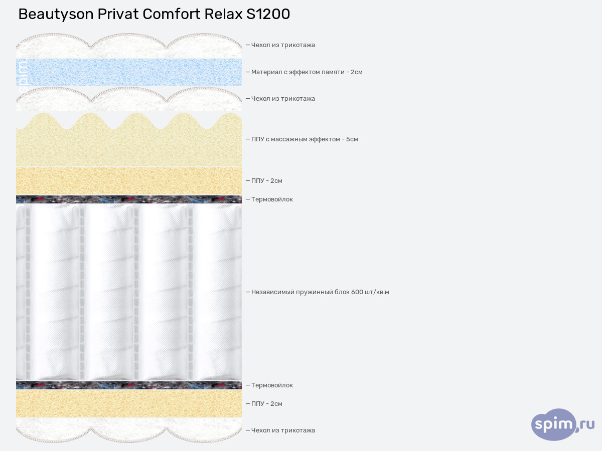 ����� ������� ������� BeautySon Privat Comfort Relax S1200 � �������