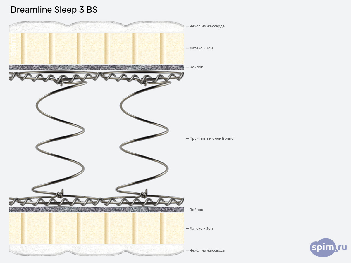 ����� ������� ������� DreamLine Sleep 3 BS � �������