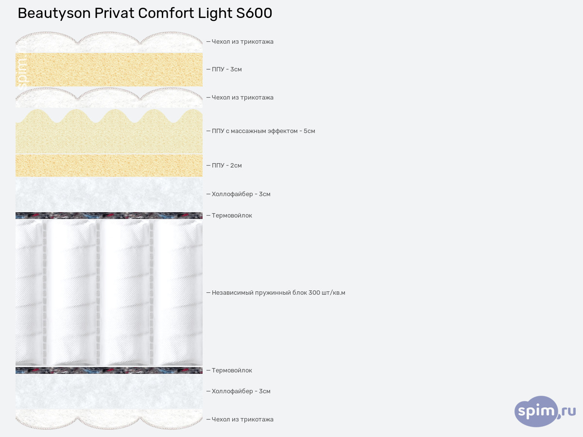 ����� ������� ������� BeautySon Privat Comfort Light S600 � �������