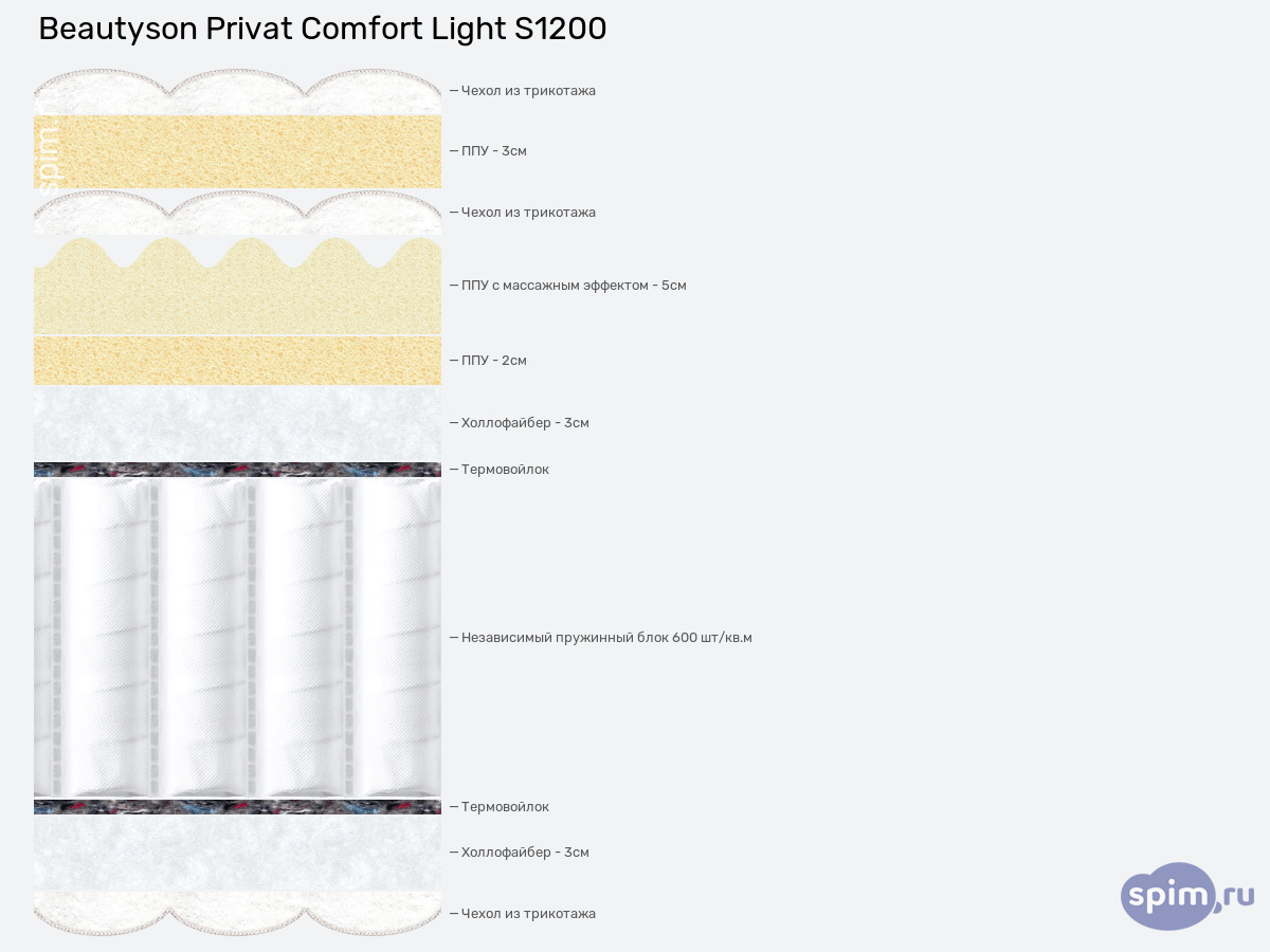 ����� ������� ������� BeautySon Privat Comfort Light S1200 � �������