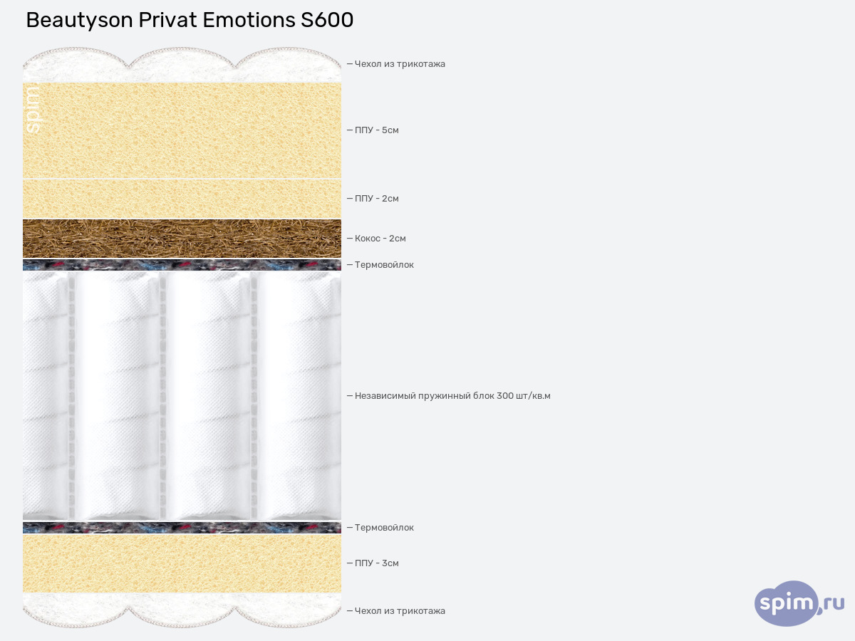 ����� ������� ������� BeautySon Privat Emotions S600 � �������