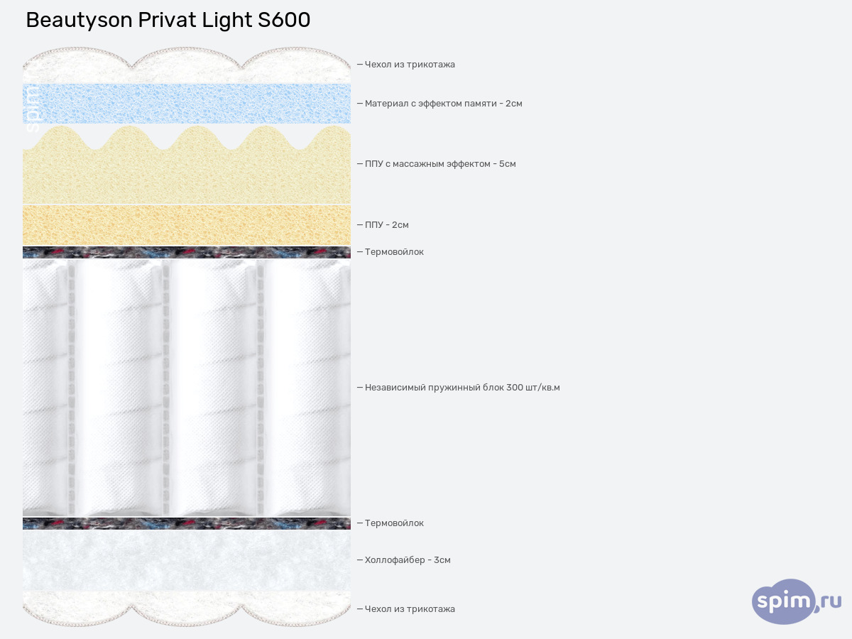 ����� ������� ������� BeautySon Privat Light S600 � �������