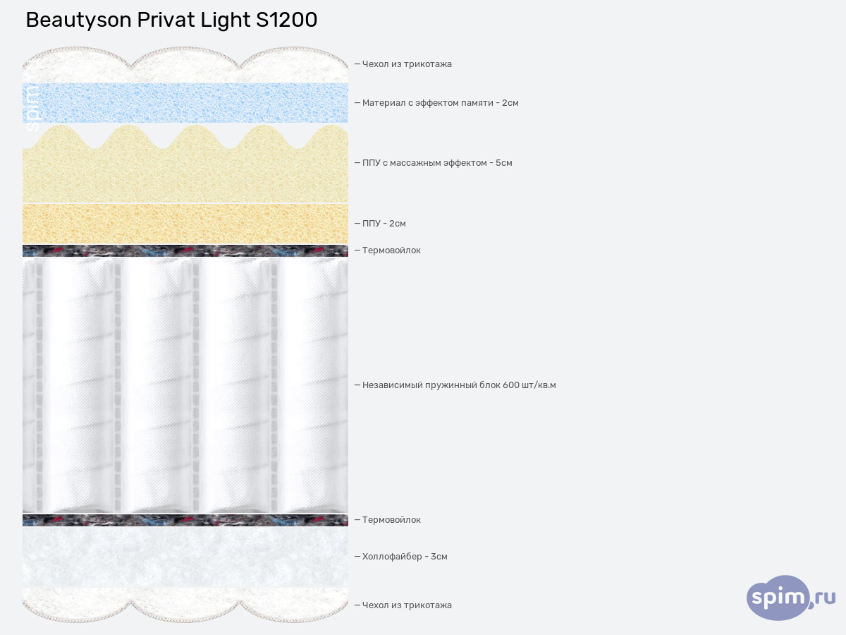 ����� ������� ������� BeautySon Privat Light S1200 � �������