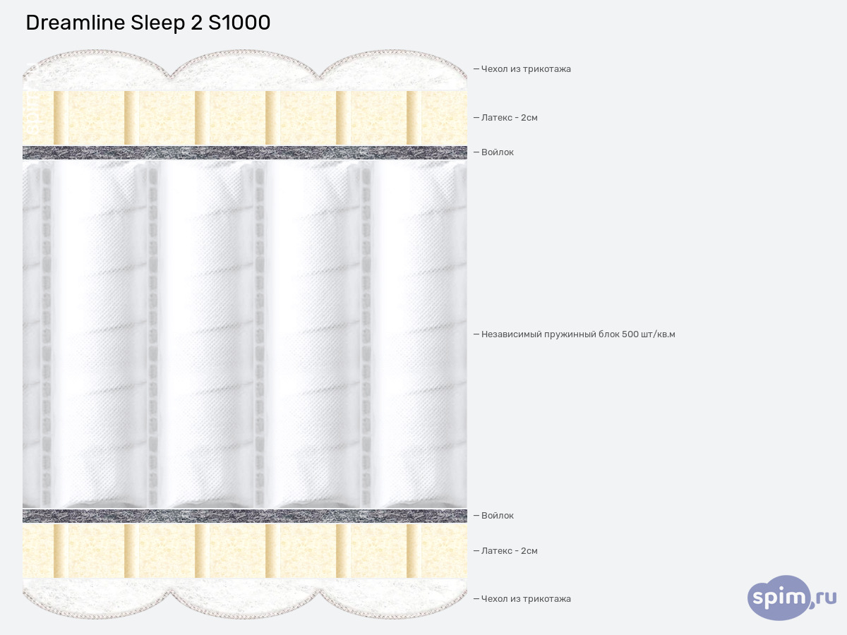 ����� ������� ������� DreamLine Sleep 2 S1000 � �������