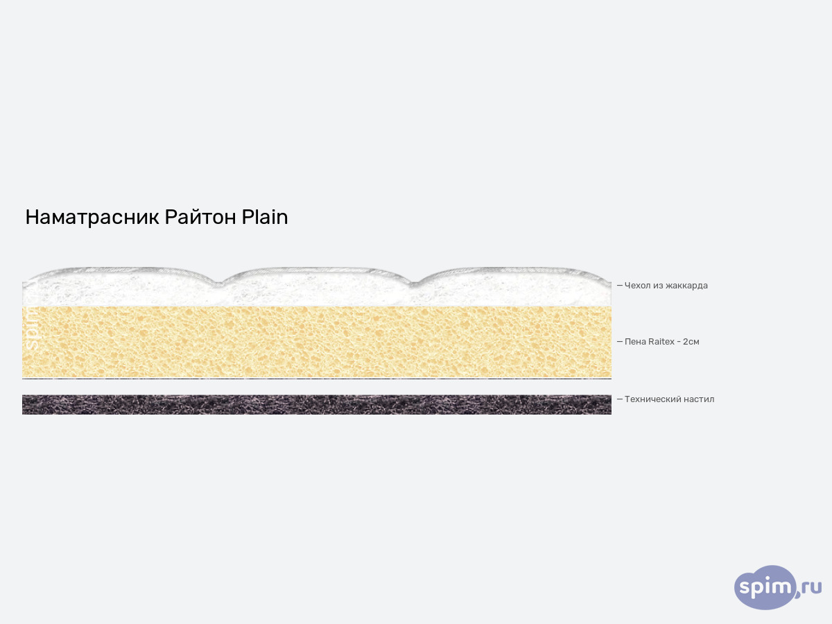 ����� ������� ������� ������ Plain � �������