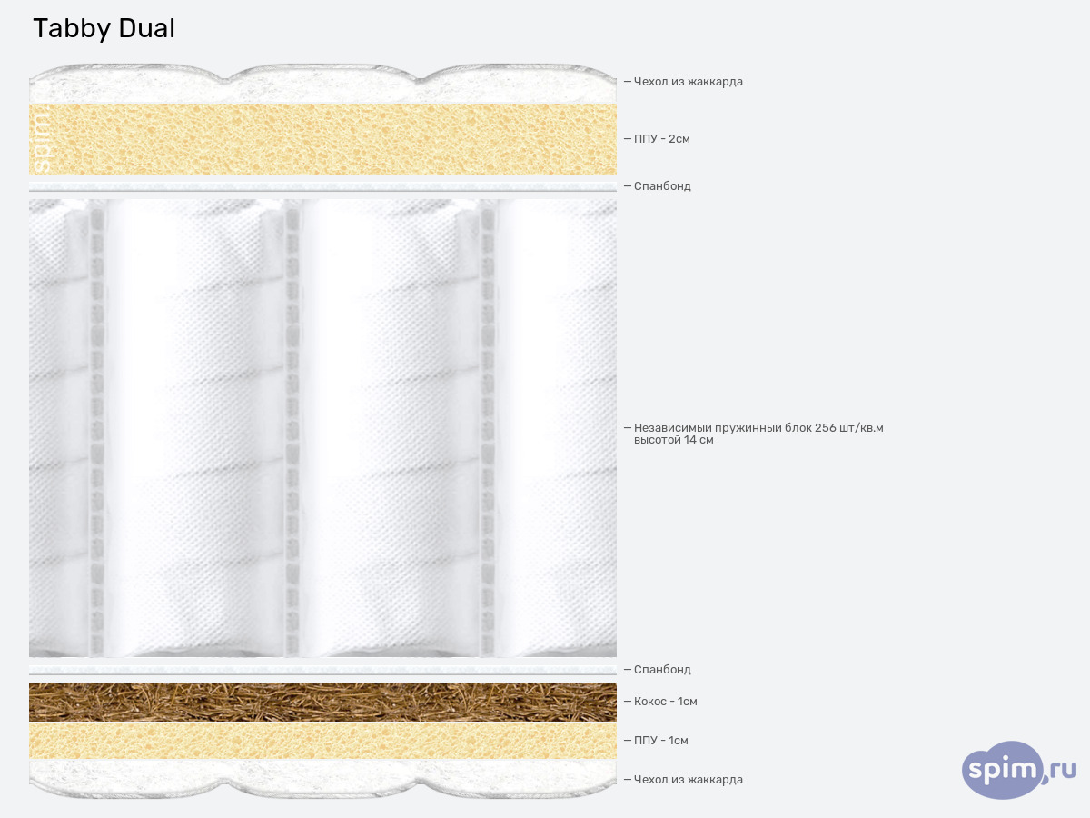 ����� ������� ������� Tabby Tabby Dual � �������