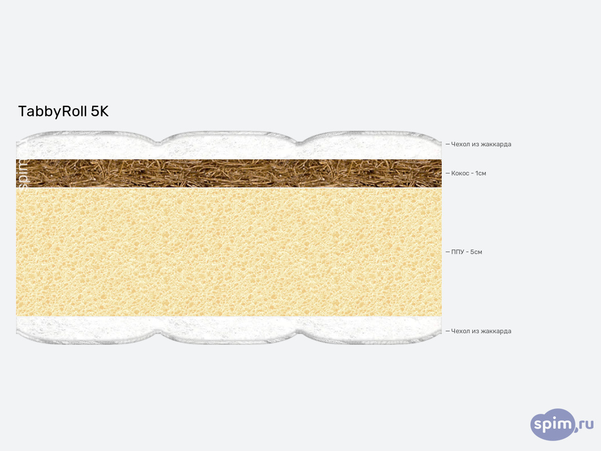 ����� ������� ������� Tabby TabbyRoll 5K � �������