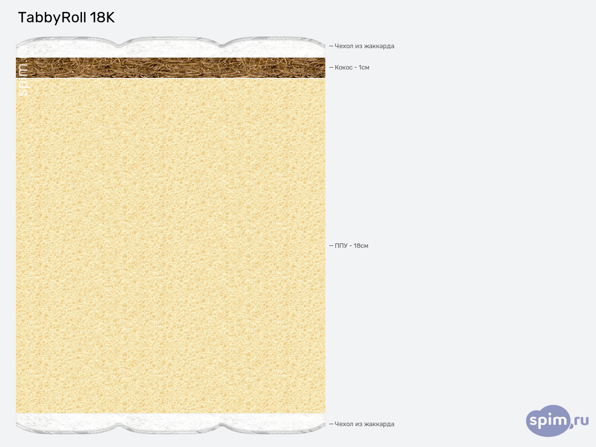 ����� ������� ������� Tabby TabbyRoll 18K � �������