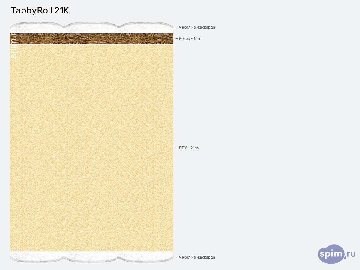 ����� ������� ������� Tabby TabbyRoll 21K � �������