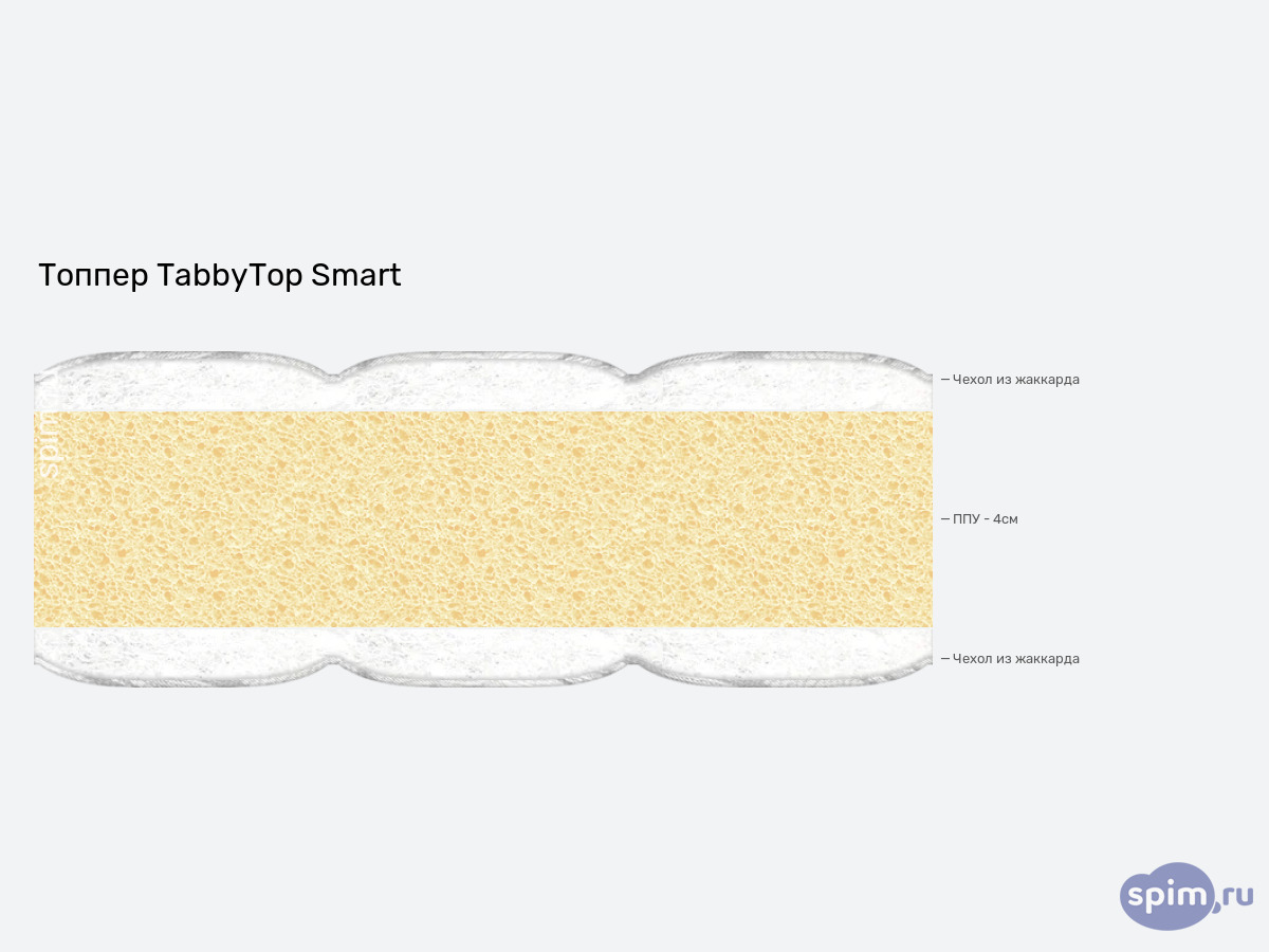 ����� ������� ������� Tabby TabbyTop Smart � �������