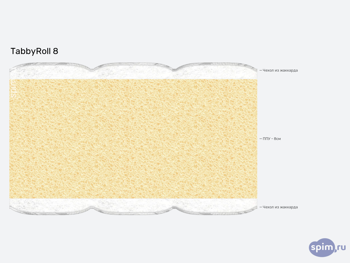 ����� ������� ������� Tabby TabbyRoll 8 � �������
