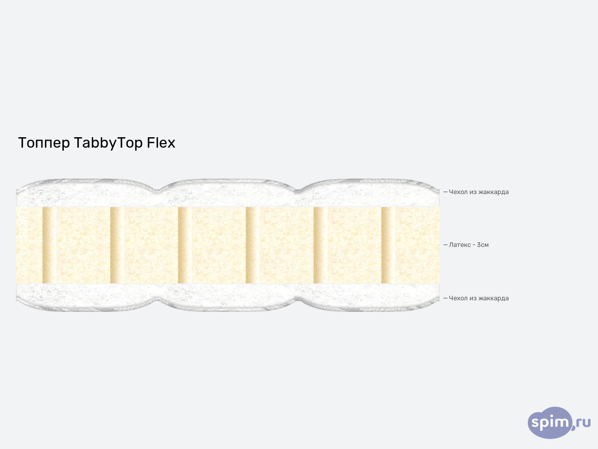 ����� ������� ������� Tabby TabbyTop Flex � �������
