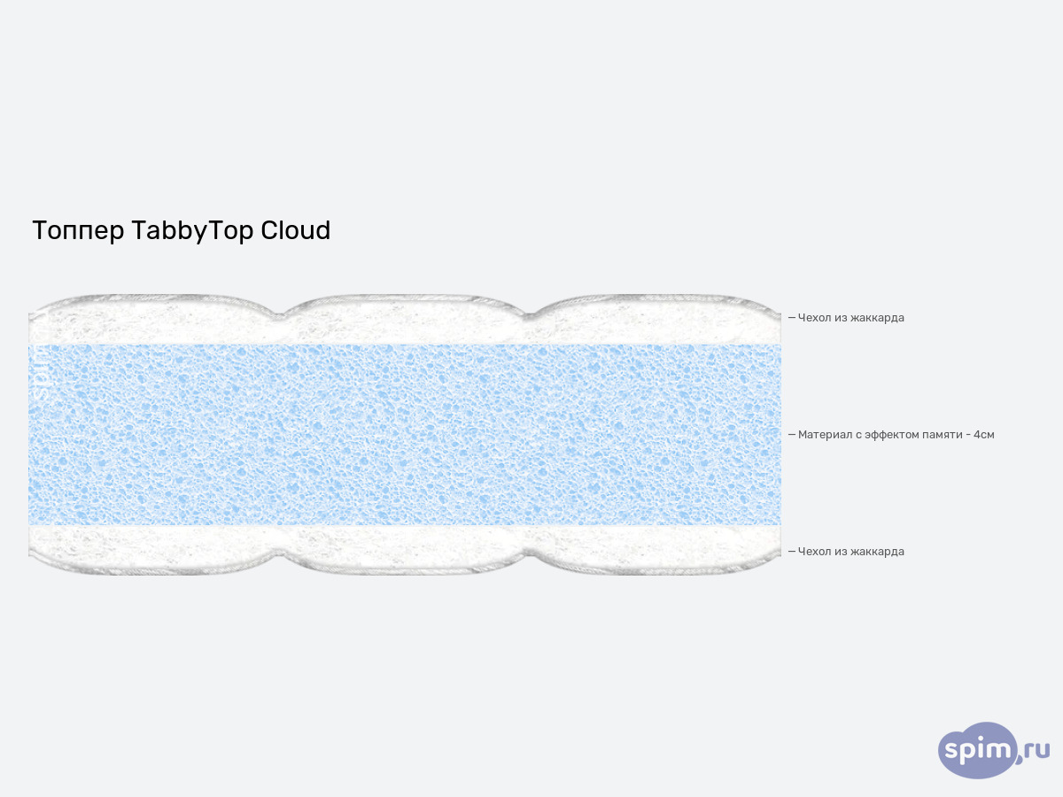 ����� ������� ������� Tabby TabbyTop Cloud � �������