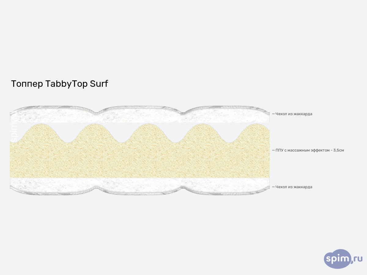 ����� ������� ������� Tabby TabbyTop Surf � �������