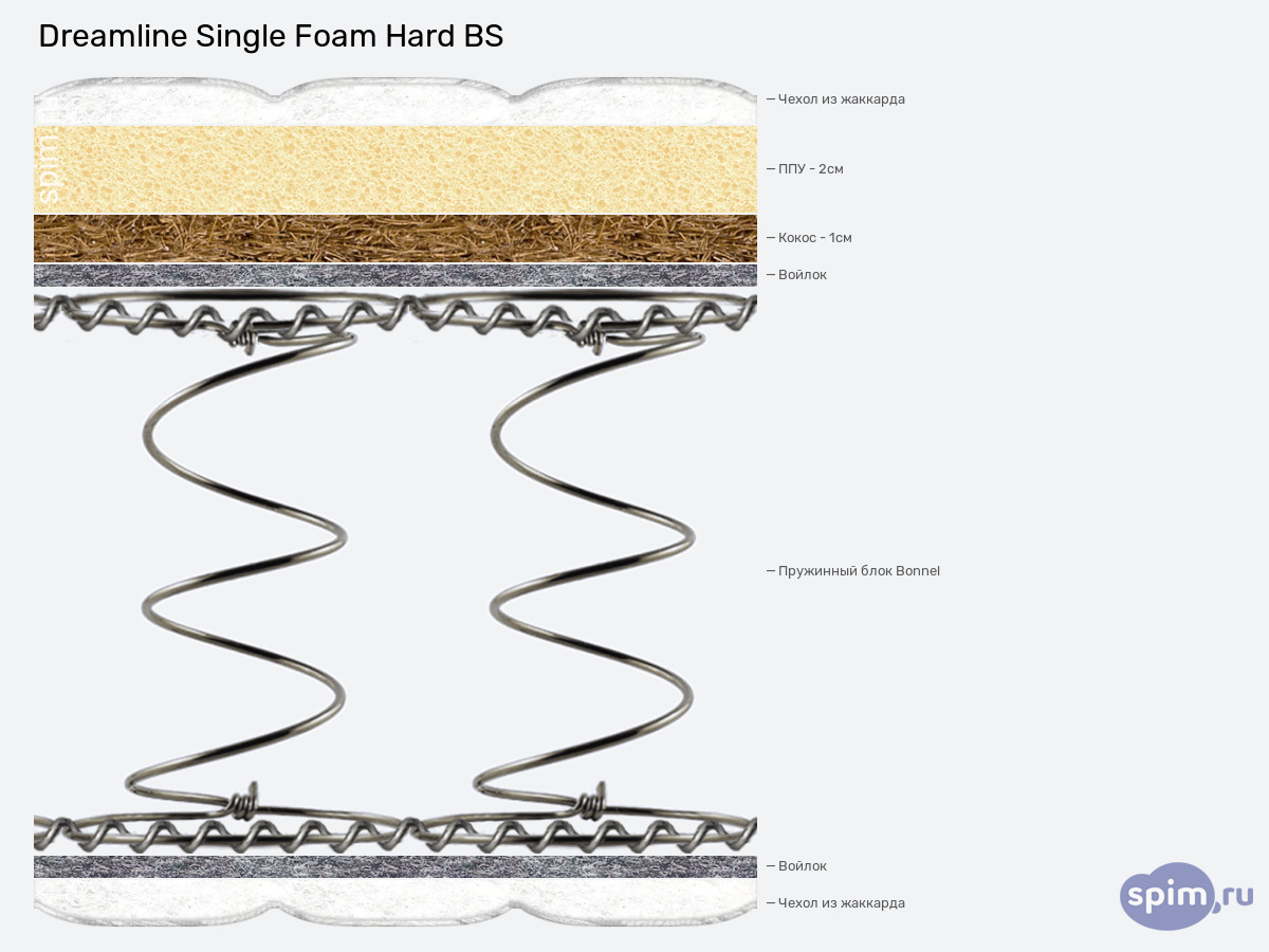 ����� ������� ������� DreamLine Single Foam Hard BS � �������