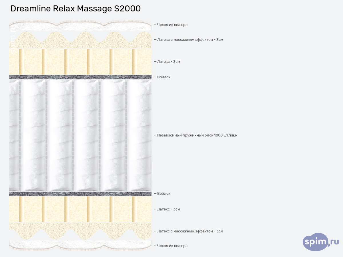 ����� ������� ������� DreamLine Relax Massage S2000 � �������