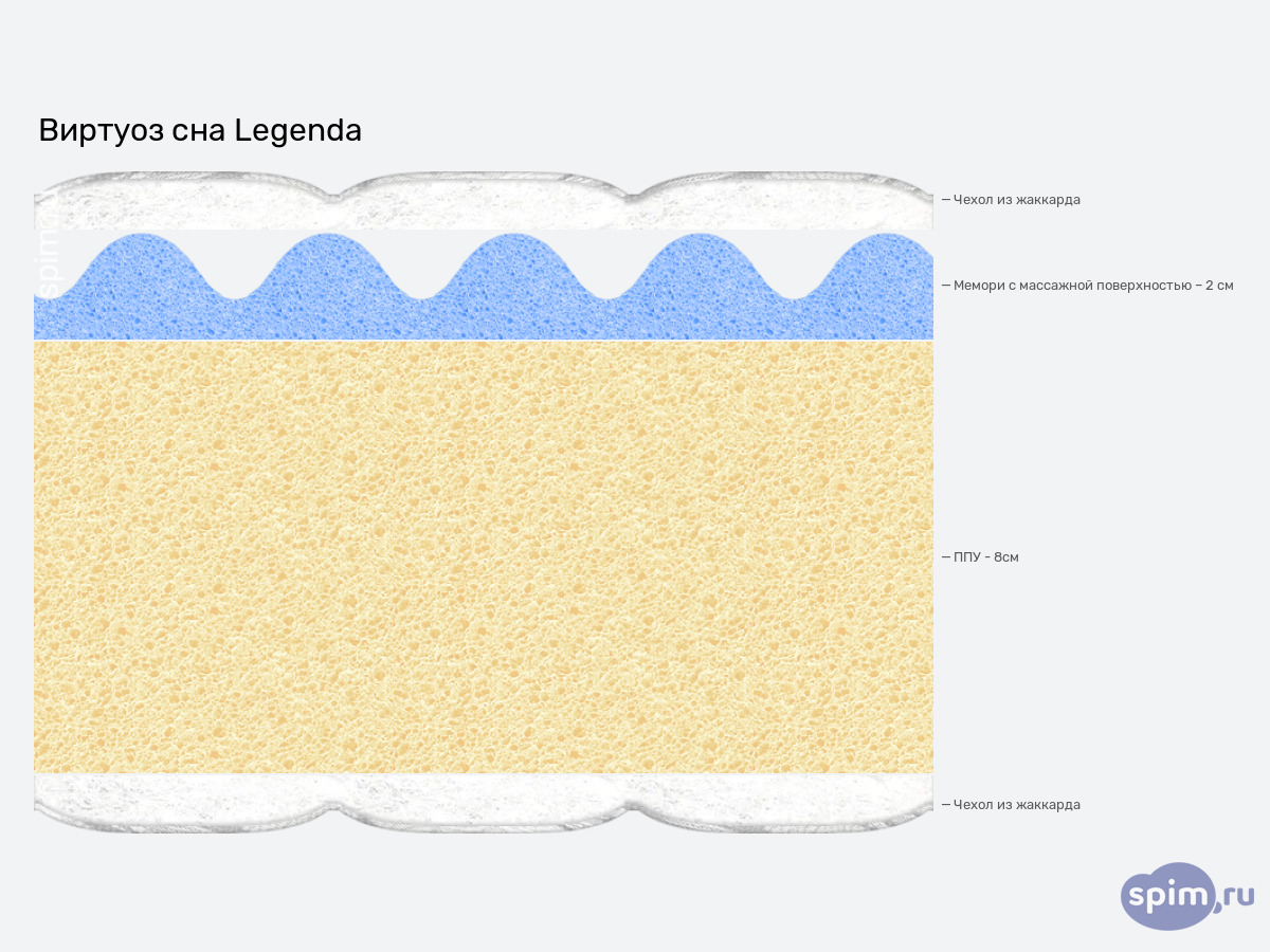 ����� ������� ������� ������� ��� Legenda � �������