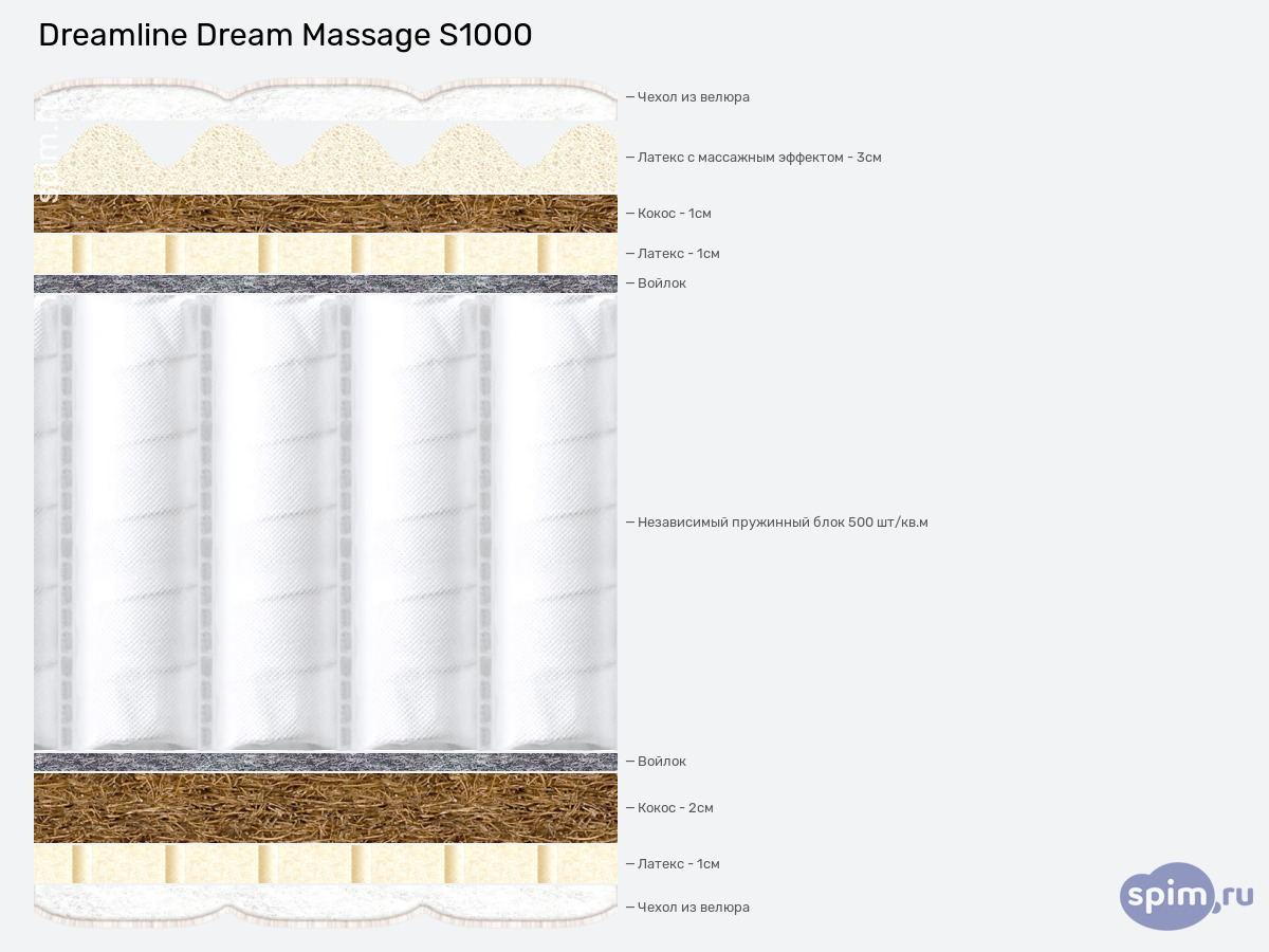 ����� ������� ������� DreamLine Dream Massage S1000 � �������