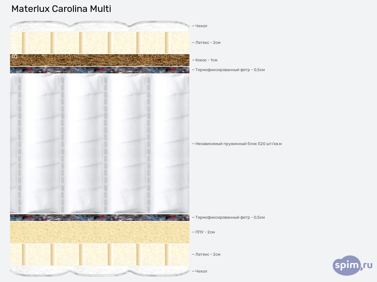 ����� ������� ������� Materlux Carolina Multi � �������