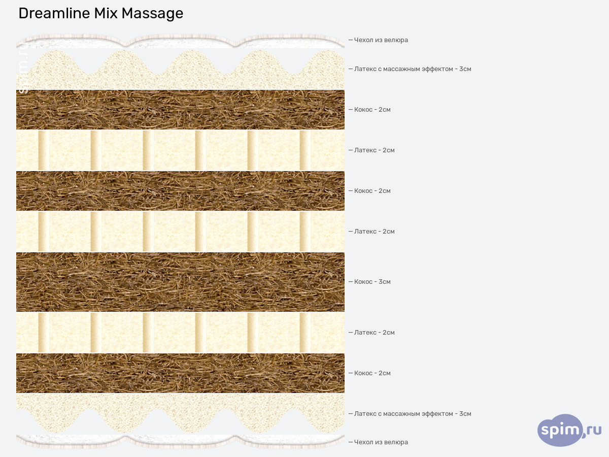 ����� ������� ������� DreamLine Mix Massage � �������