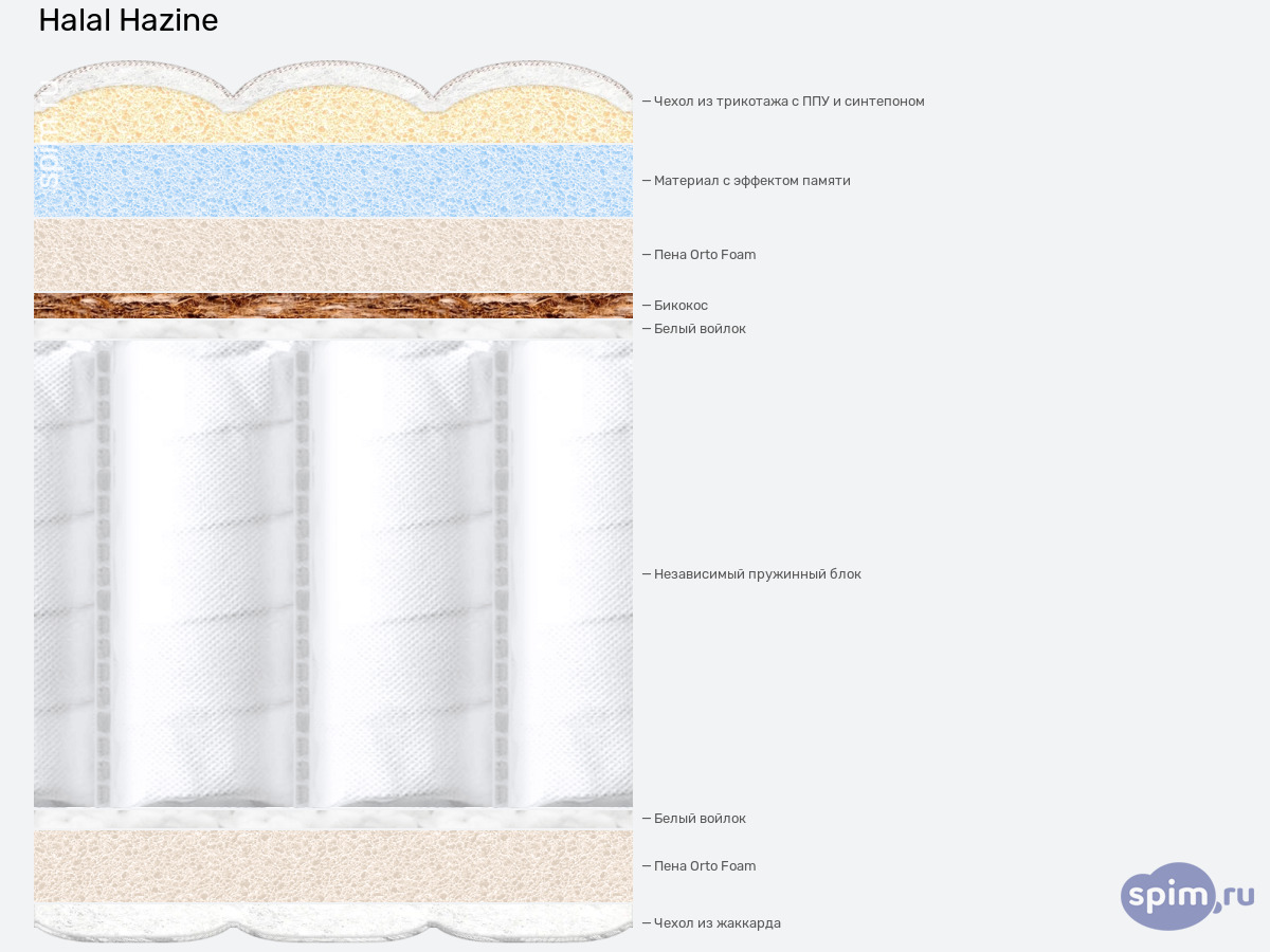 ����� ������� ������� ��� �������� Hazine � �������