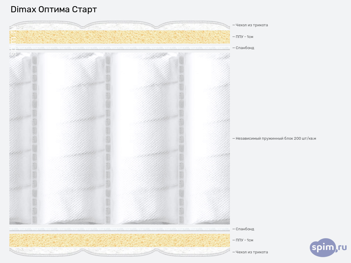 ����� ������� ������� Dimax ������ ����� � �������