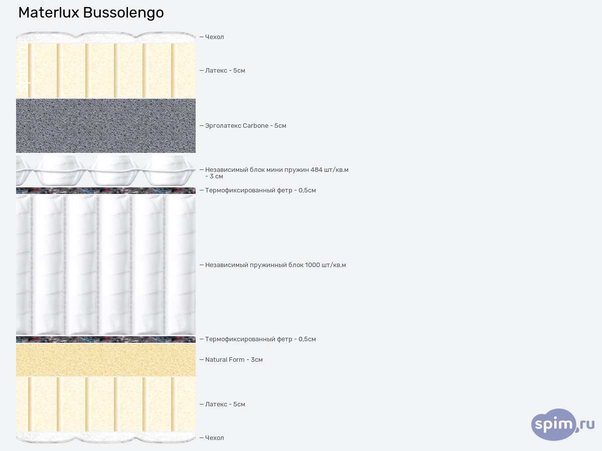 ����� ������� ������� Materlux Bussolengo � �������