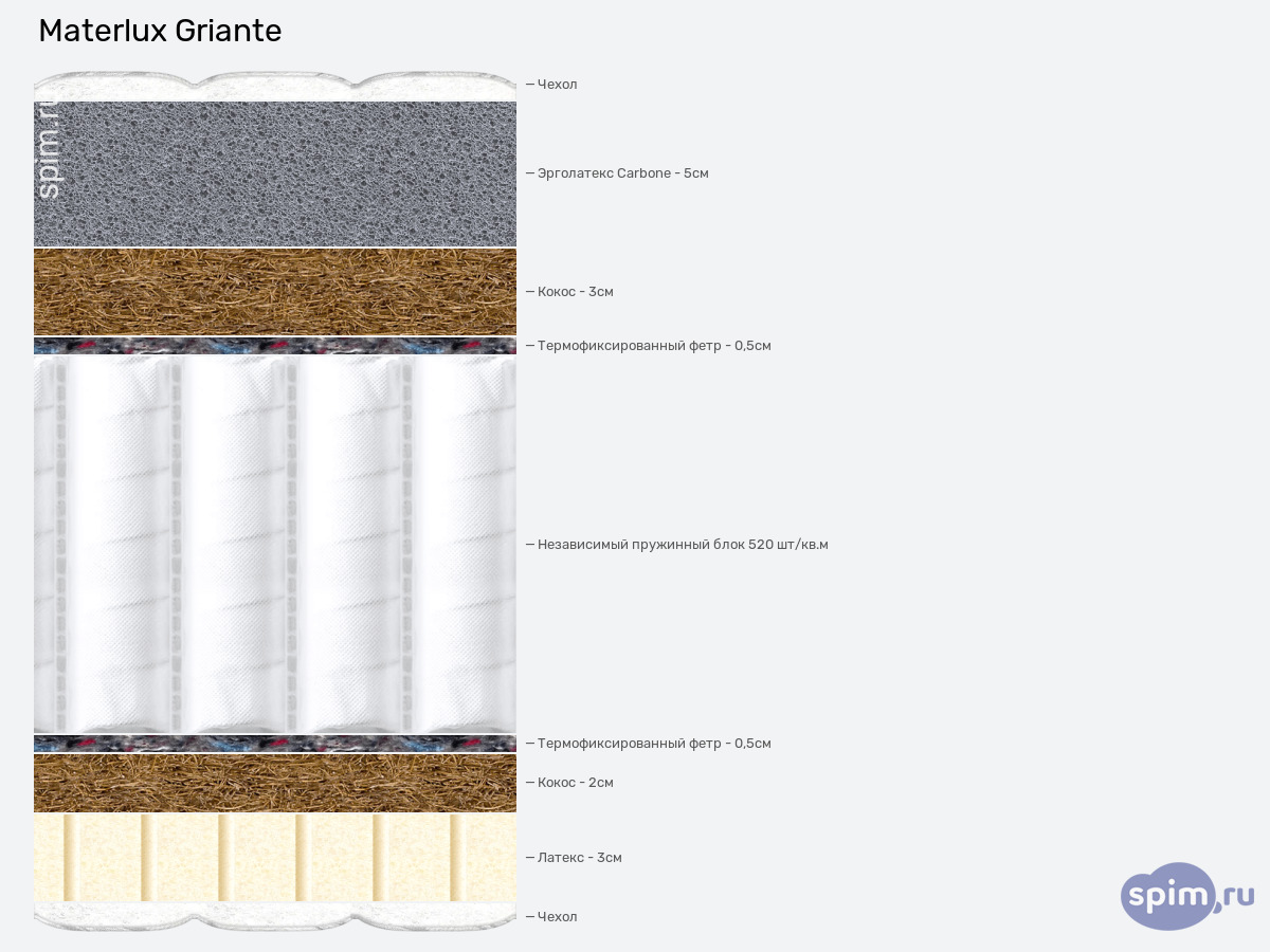 ����� ������� ������� Materlux Griante � �������