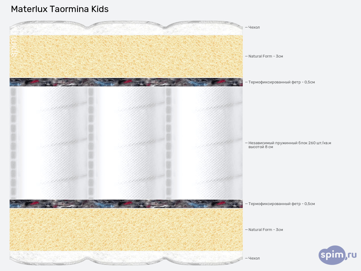 ����� ������� ������� Materlux Taormina Kids � �������