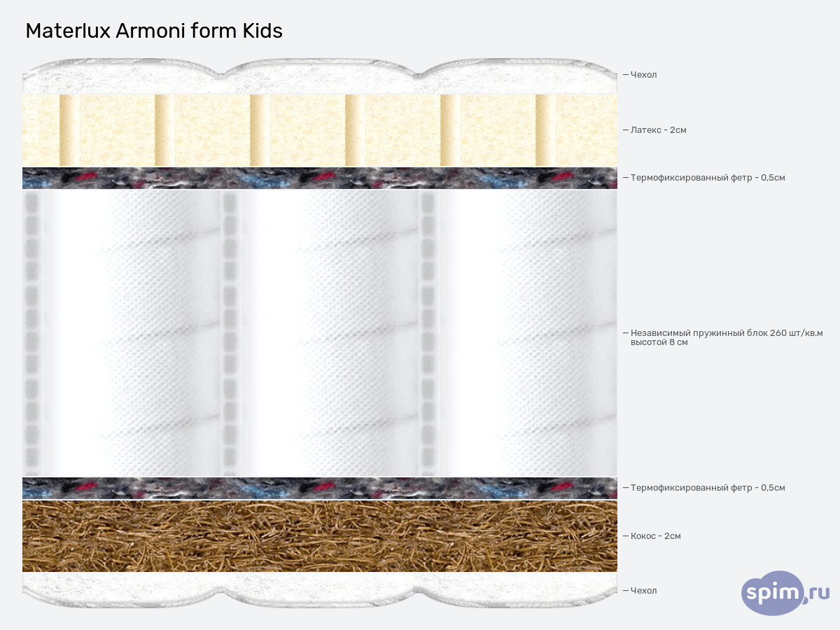 ����� ������� ������� Materlux Armoni form Kids � �������