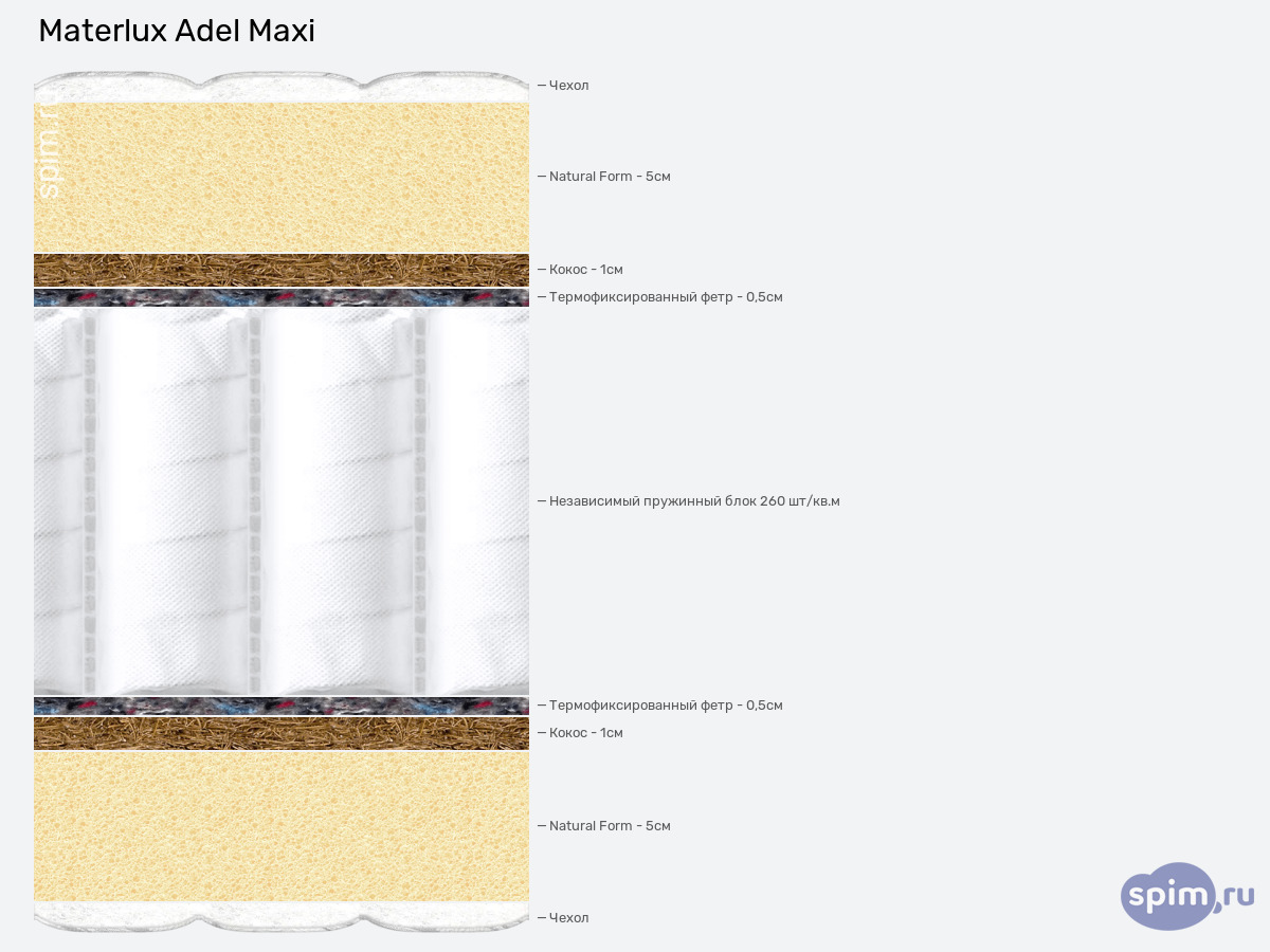 ����� ������� ������� Materlux Adel Maxi � �������